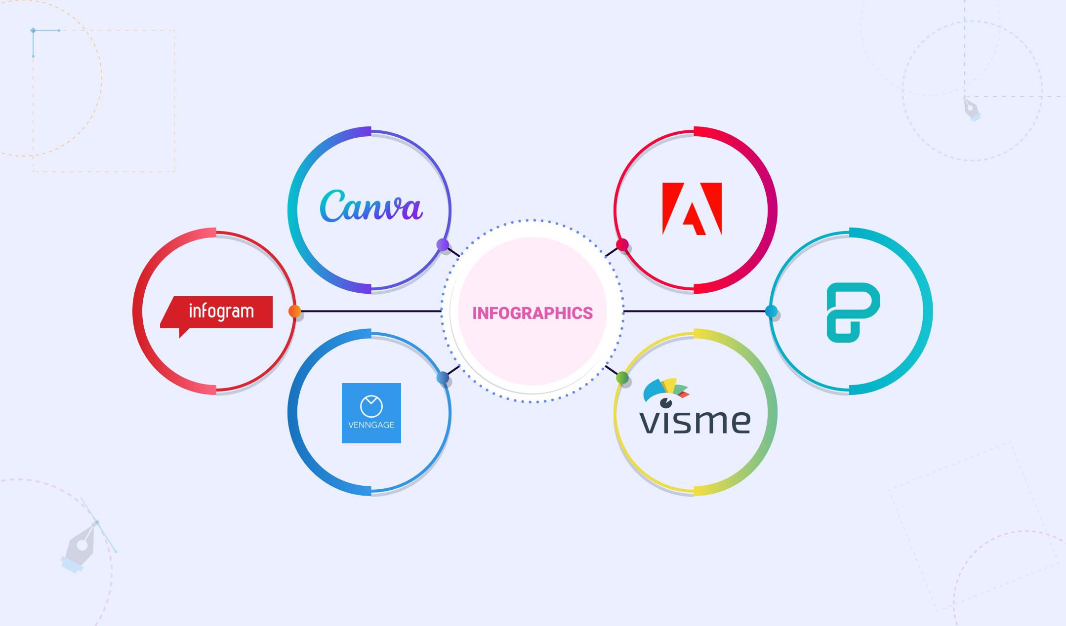 Create Impressive Infographics for Free with These Powerful Tools